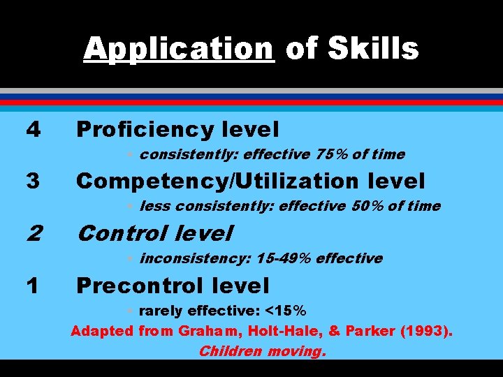Application of Skills 4 Proficiency level 3 Competency/Utilization level 2 Control level 1 Precontrol