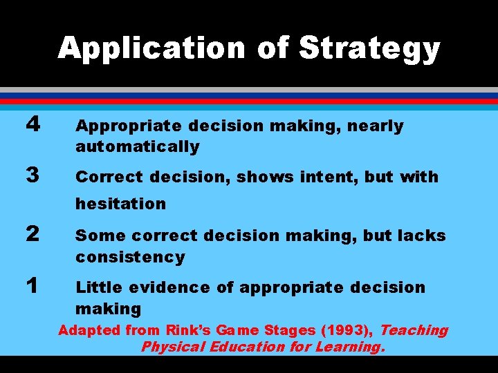 Application of Strategy 4 Appropriate decision making, nearly automatically 3 Correct decision, shows intent,