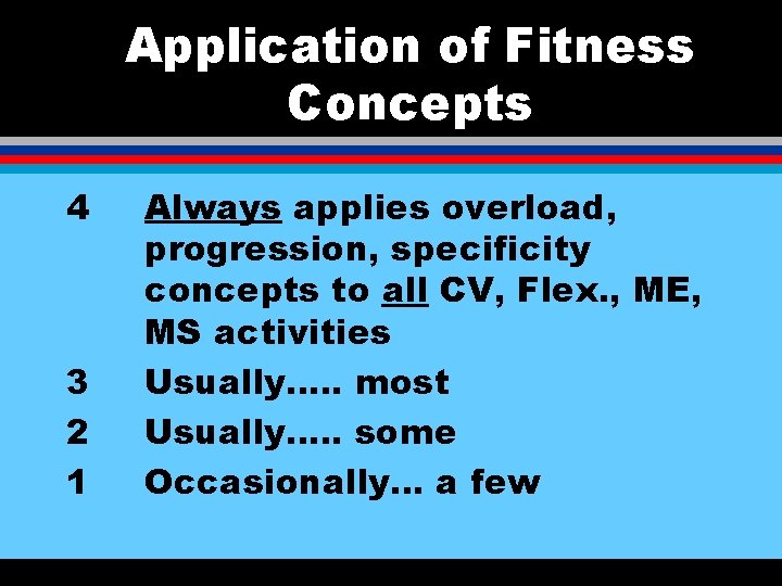 Application of Fitness Concepts 4 3 2 1 Always applies overload, progression, specificity concepts