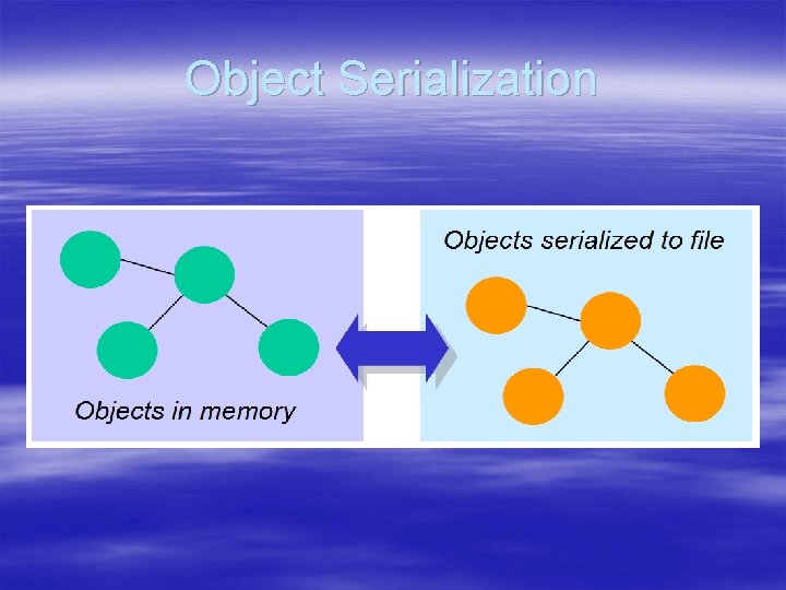 Object Serialization 