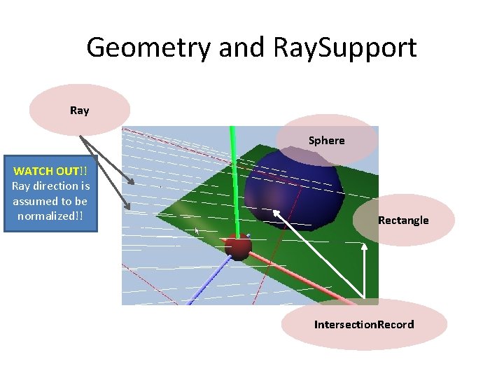 Geometry and Ray. Support Ray Sphere WATCH OUT!! Ray direction is assumed to be