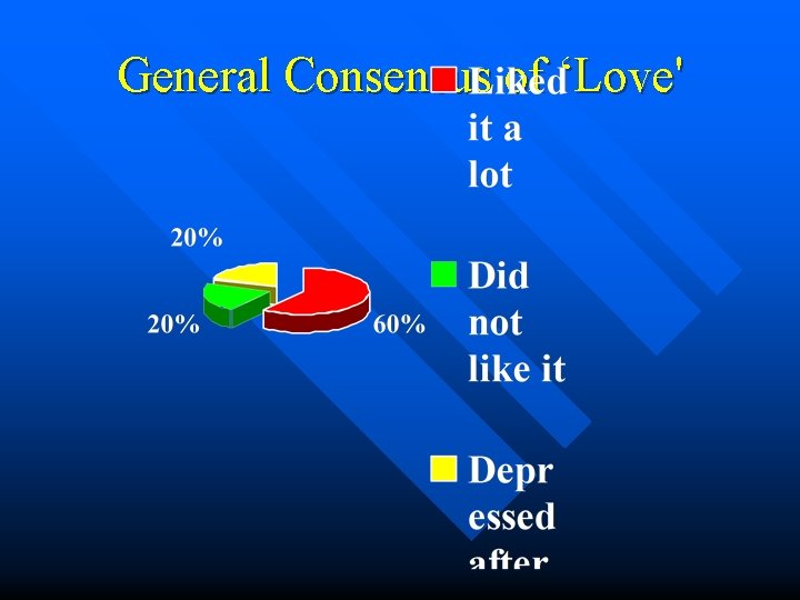 General Consensus of ‘Love' 