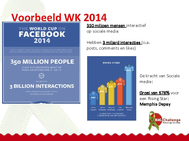 Voorbeeld WK 2014 350 miljoen mensen interactief op sociale media Hebben 3 miljard interacties