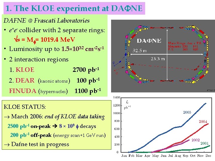1. The KLOE experiment at DA NE DAFNE @ Frascati Laboratories • e+e- collider