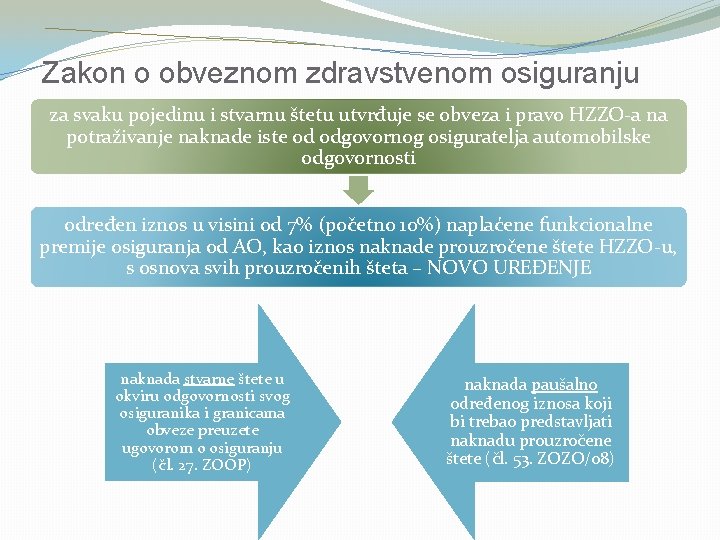 Zakon o obveznom zdravstvenom osiguranju za svaku pojedinu i stvarnu štetu utvrđuje se obveza