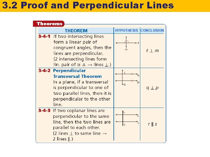 3. 2 Proof and Perpendicular Lines HYPOTHESIS CONCLUSION 
