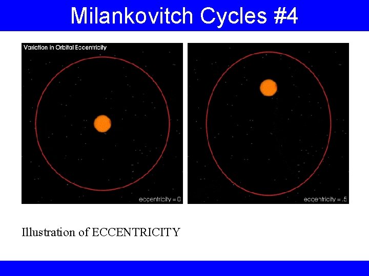 Milankovitch Cycles #4 Illustration of ECCENTRICITY 