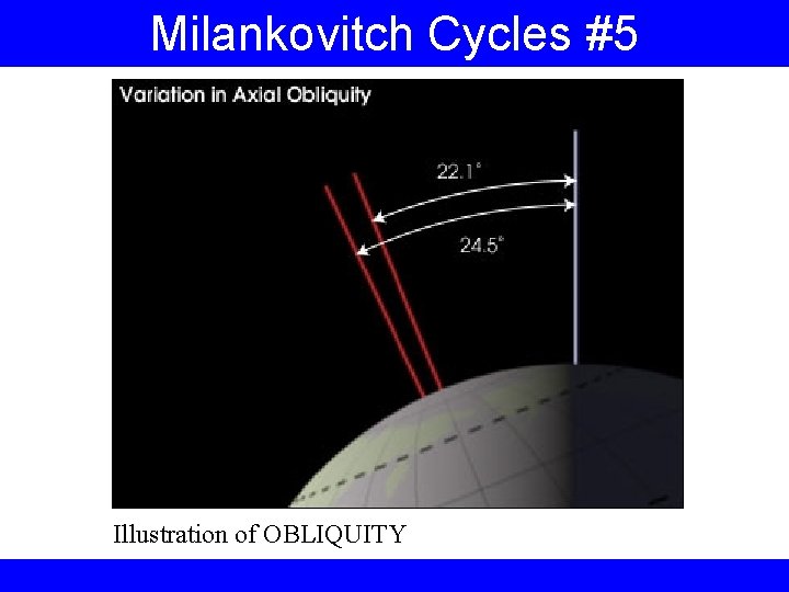 Milankovitch Cycles #5 Illustration of OBLIQUITY 