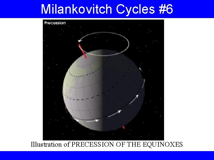 Milankovitch Cycles #6 Illustration of PRECESSION OF THE EQUINOXES 