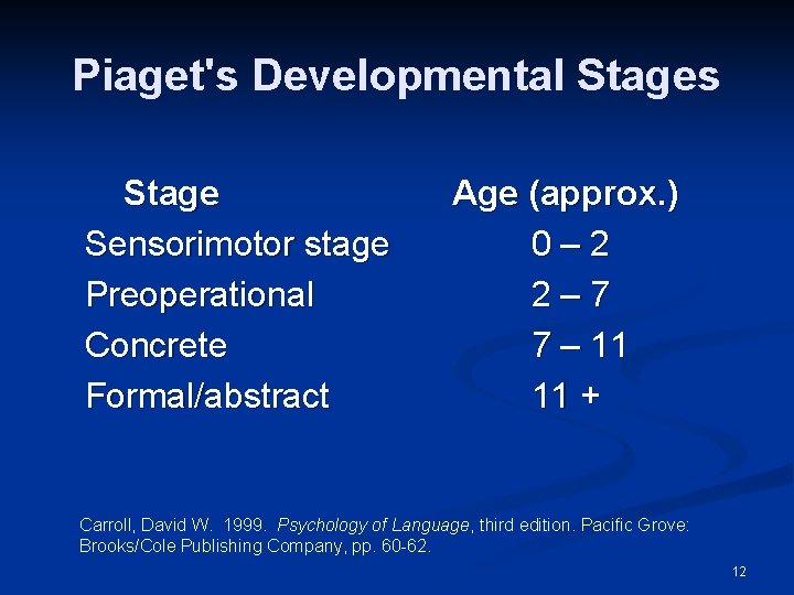 Piaget's Developmental Stages Stage Sensorimotor stage Preoperational Concrete Formal/abstract Age (approx. ) 0– 2