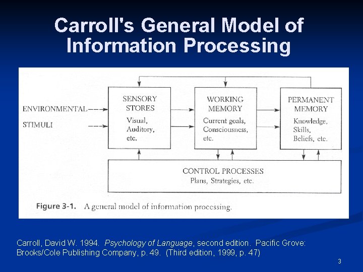 Carroll's General Model of Information Processing Carroll, David W. 1994. Psychology of Language, second