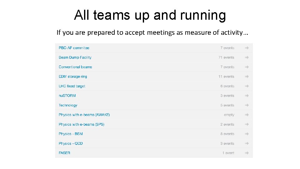 All teams up and running If you are prepared to accept meetings as measure