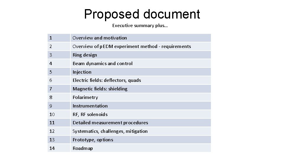Proposed document Executive summary plus… 1 Overview and motivation 2 Overview of p. EDM