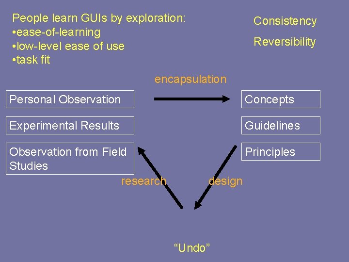 People learn GUIs by exploration: • ease-of-learning • low-level ease of use • task