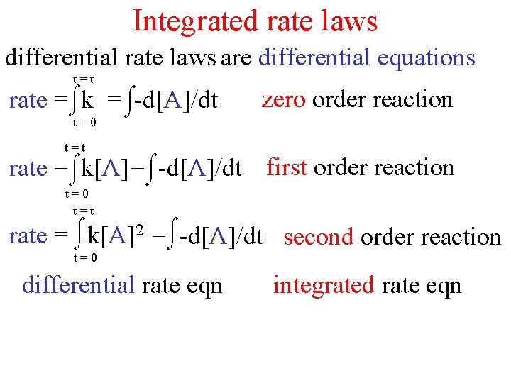 Integrated rate laws differential rate laws are differential equations t=t rate = k =