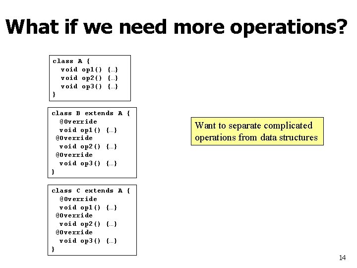 What if we need more operations? class A { void op 1() {…} void