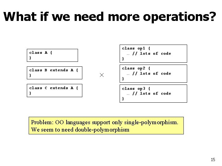 What if we need more operations? class A { } class op 1 {