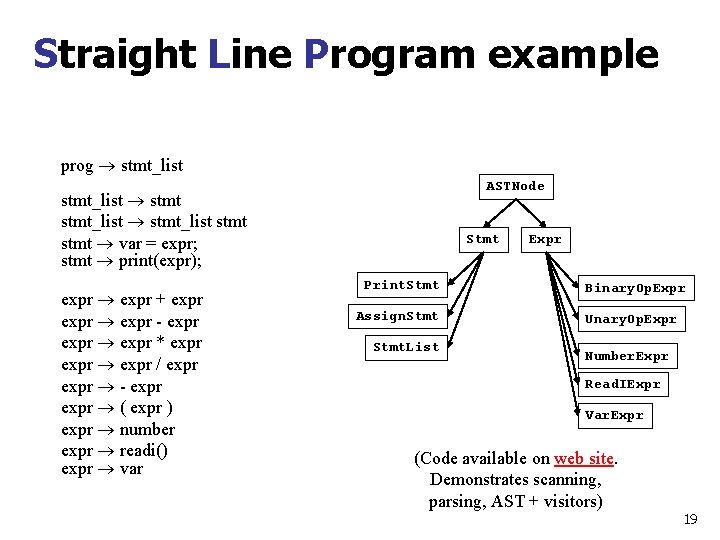 Straight Line Program example prog stmt_list ASTNode stmt_list stmt var = expr; stmt print(expr);