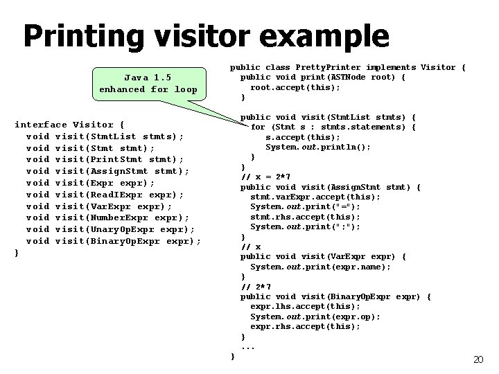 Printing visitor example Java 1. 5 enhanced for loop public class Pretty. Printer implements