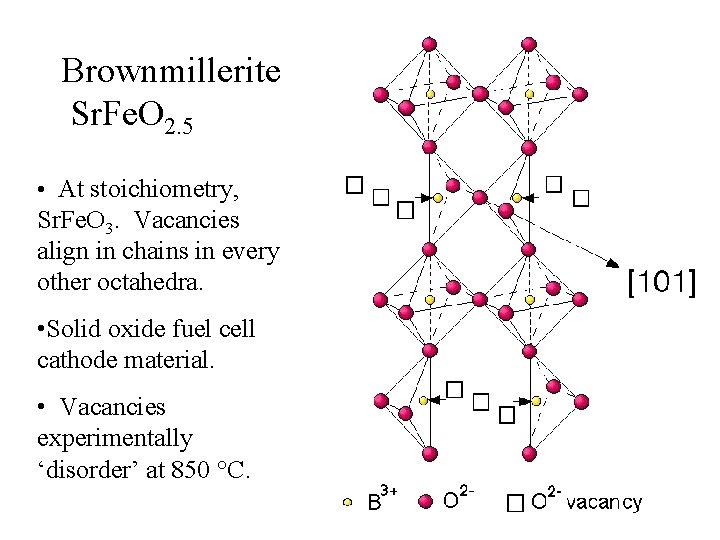 Brownmillerite Sr. Fe. O 2. 5 • At stoichiometry, Sr. Fe. O 3. Vacancies