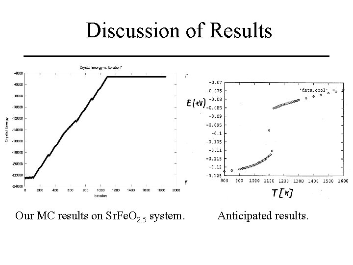 Discussion of Results Our MC results on Sr. Fe. O 2. 5 system. Anticipated
