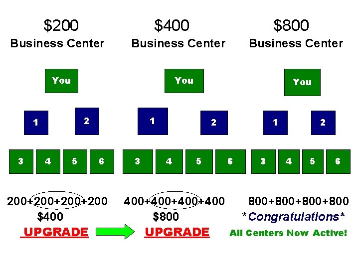  $200 $400 $800 Business Center You 2 1 3 4 Business Center 5