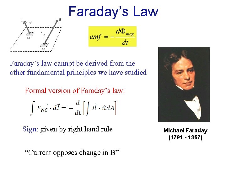 Faraday’s Law Faraday’s law cannot be derived from the other fundamental principles we have Faraday’s Law Faraday’s law cannot be derived from the other fundamental principles we have