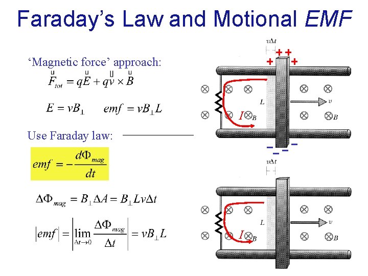 Faraday’s Law and Motional EMF ‘Magnetic force’ approach: I Use Faraday law: I Faraday’s Law and Motional EMF ‘Magnetic force’ approach: I Use Faraday law: I
