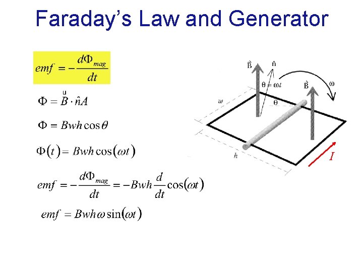 Faraday’s Law and Generator I Faraday’s Law and Generator I