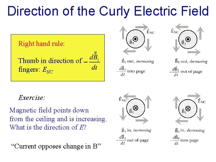 Direction of the Curly Electric Field Right hand rule: Thumb in direction of fingers: Direction of the Curly Electric Field Right hand rule: Thumb in direction of fingers: