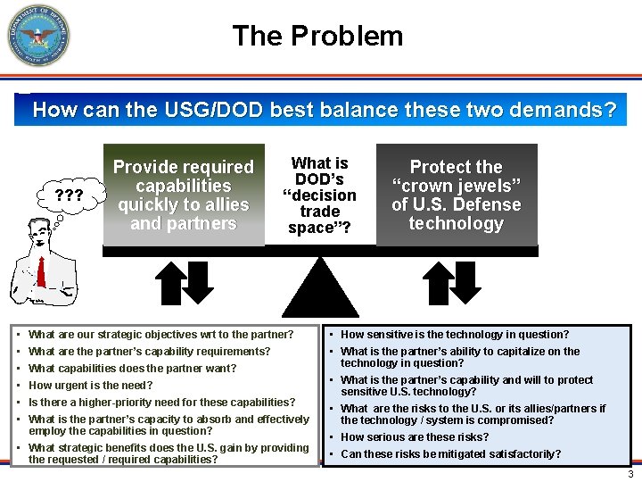 The Problem How can the USG/DOD best balance these two demands? ? ? ?