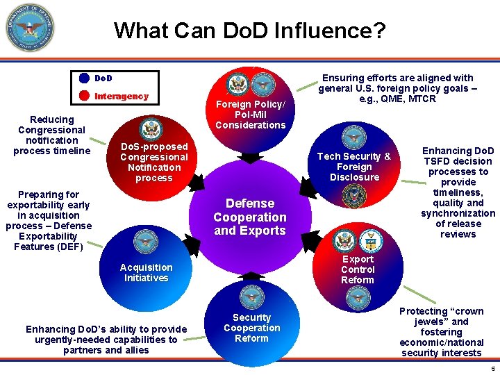 What Can Do. D Influence? Do. D Interagency Reducing Congressional notification process timeline Foreign