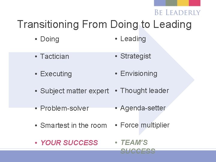 Transitioning From Doing to Leading • Doing • Leading • Tactician • Strategist •