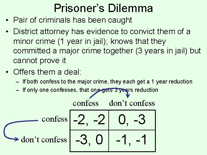 Prisoner’s Dilemma • Pair of criminals has been caught • District attorney has evidence