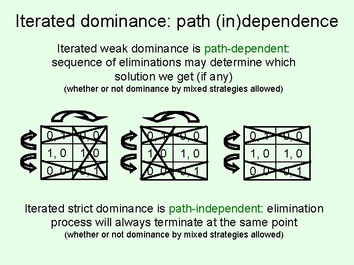 Iterated dominance: path (in)dependence Iterated weak dominance is path-dependent: sequence of eliminations may determine