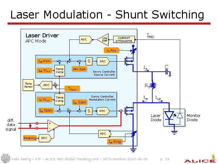 Laser Modulation - Shunt Switching Laser Driver APC Mode CURRENT ATTENUATOR LOG AMP ADC Laser Modulation - Shunt Switching Laser Driver APC Mode CURRENT ATTENUATOR LOG AMP ADC