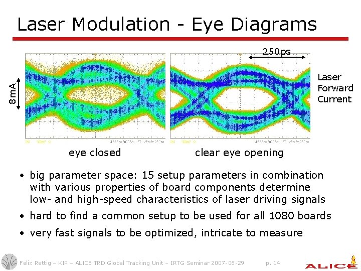 Laser Modulation - Eye Diagrams 250 ps eye closed 8 m. A Laser Forward Laser Modulation - Eye Diagrams 250 ps eye closed 8 m. A Laser Forward