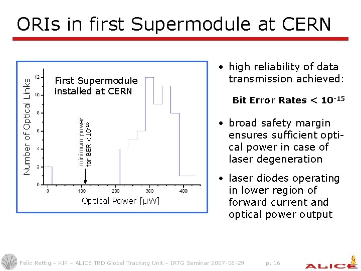 First Supermodule installed at CERN minimum power for BER <10 -10 Number of Optical First Supermodule installed at CERN minimum power for BER <10 -10 Number of Optical