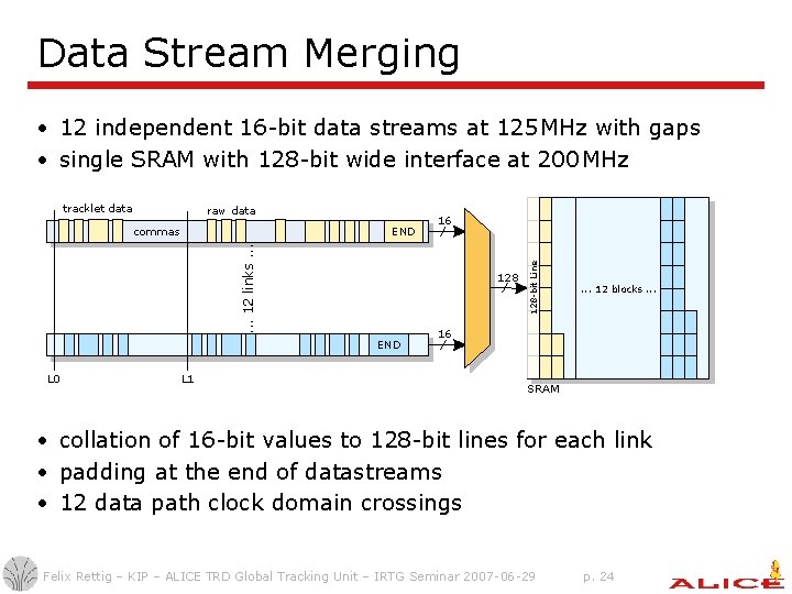 Data Stream Merging • 12 independent 16 -bit data streams at 125 MHz with Data Stream Merging • 12 independent 16 -bit data streams at 125 MHz with