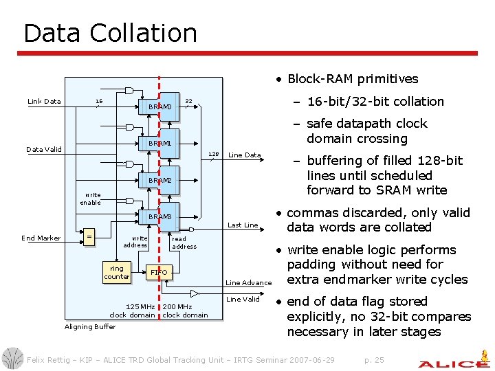 Data Collation • Block-RAM primitives Link Data 16 BRAM 0 – 16 -bit / Data Collation • Block-RAM primitives Link Data 16 BRAM 0 – 16 -bit /