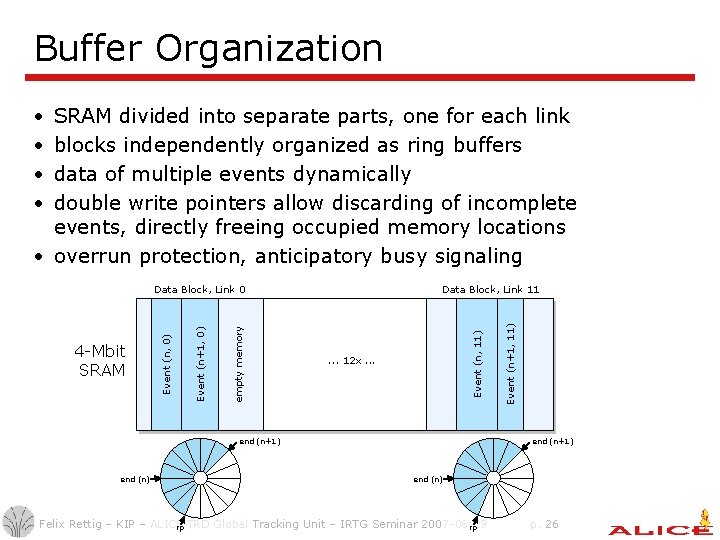 Buffer Organization • • SRAM divided into separate parts, one for each link blocks Buffer Organization • • SRAM divided into separate parts, one for each link blocks