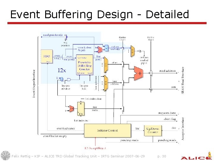 Event Buffering Design - Detailed Felix Rettig – KIP – ALICE TRD Global Tracking Event Buffering Design - Detailed Felix Rettig – KIP – ALICE TRD Global Tracking