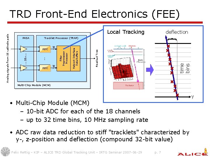 Local Tracking deflection 10 time bins ADC Readout Tree 10 . . . ADC Local Tracking deflection 10 time bins ADC Readout Tree 10 . . . ADC
