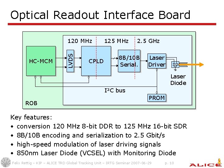 Optical Readout Interface Board HC-MCM LVDS 120 MHz CPLD 125 MHz 2. 5 GHz Optical Readout Interface Board HC-MCM LVDS 120 MHz CPLD 125 MHz 2. 5 GHz