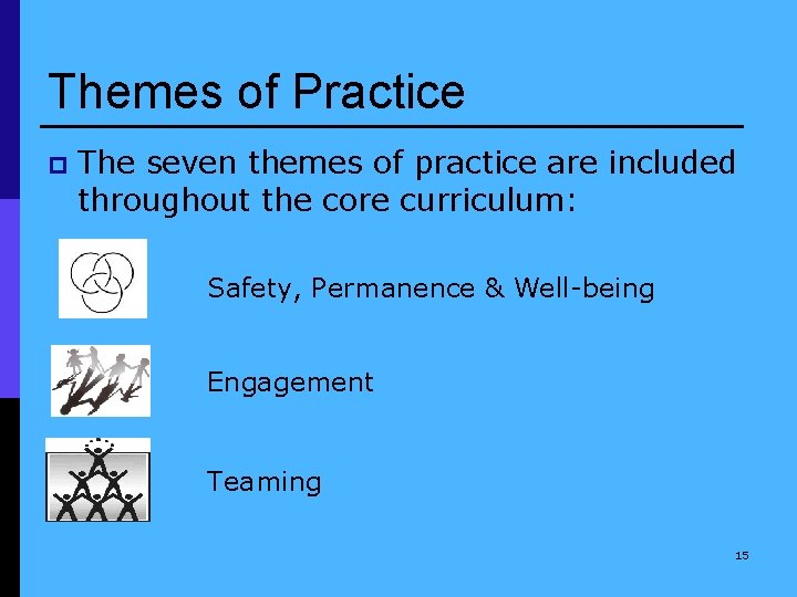 Themes of Practice p The seven themes of practice are included throughout the core