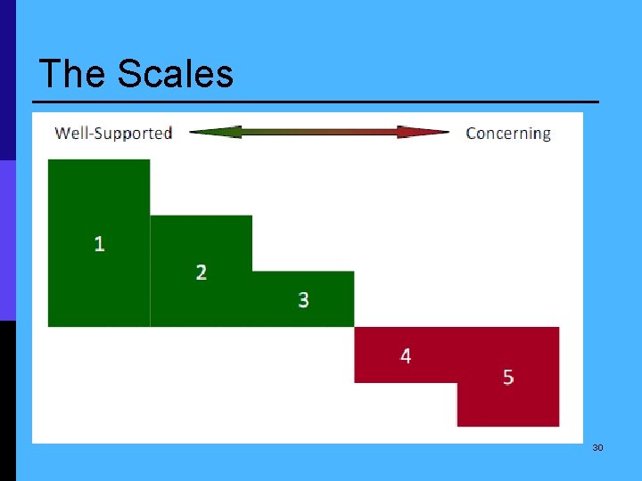 The Scales 30 