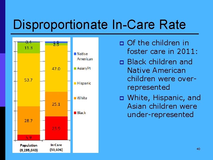 Disproportionate In-Care Rate p p p Of the children in foster care in 2011: