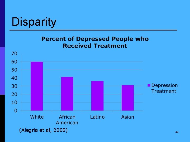 Disparity (Alegria et al, 2008) 44 