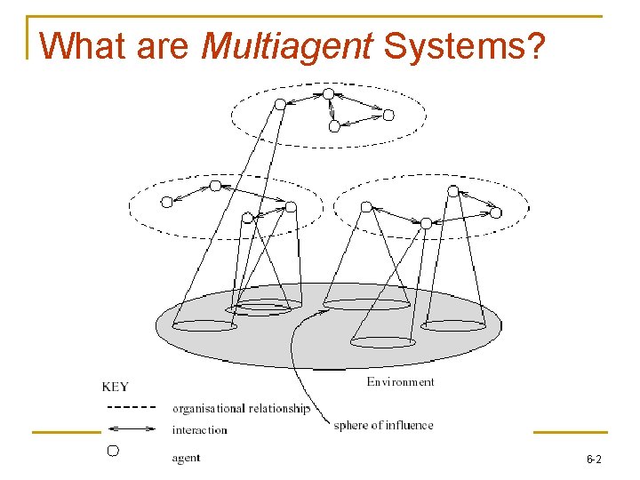 What are Multiagent Systems? 6 -2 