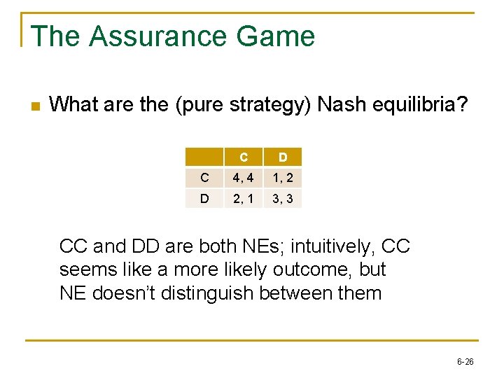 The Assurance Game n What are the (pure strategy) Nash equilibria? C D C